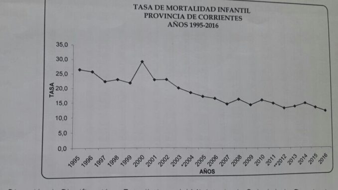 TASA DE MORTALIDAD INFANTIL