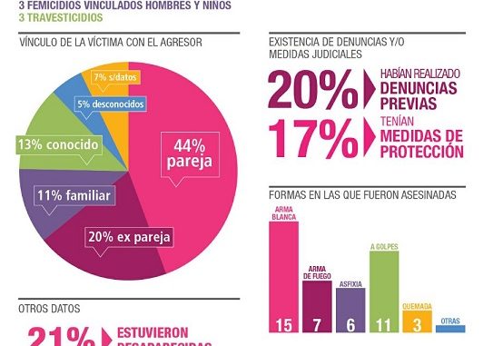 femicidios