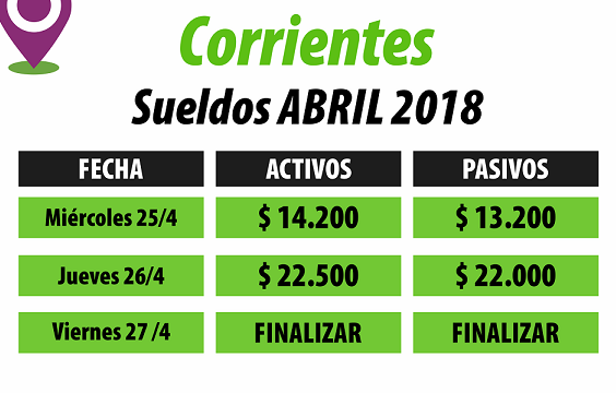 PAGOS 2018 sueldos abril