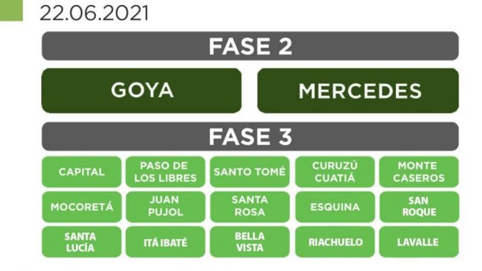FASES PANDEMIA