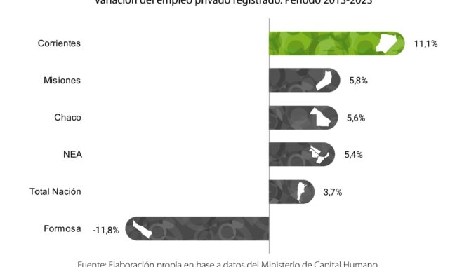 ESTADÍSTICAS 2013-2023