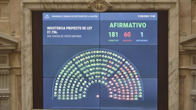 RECHAZO A VETOS DE MILEI
